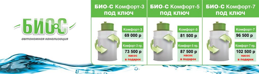 БИО-С Под ключ